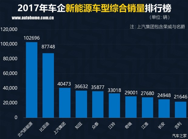 2017年2月suv销量排行_2015年6月吉利汽车销量排行榜_2015年小型车销量排行